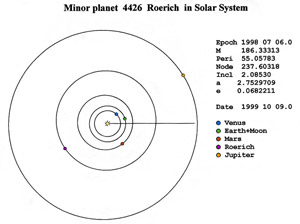 Малая планета Рерих в Солнечной системе